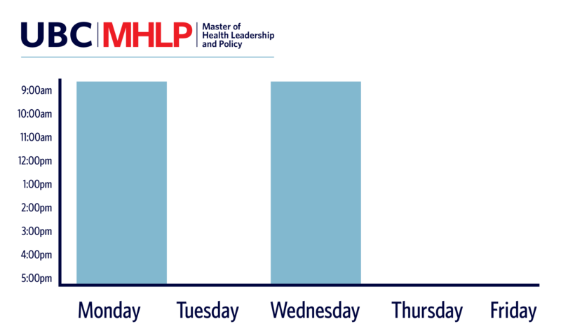 MHLP Stacked Schedule Example